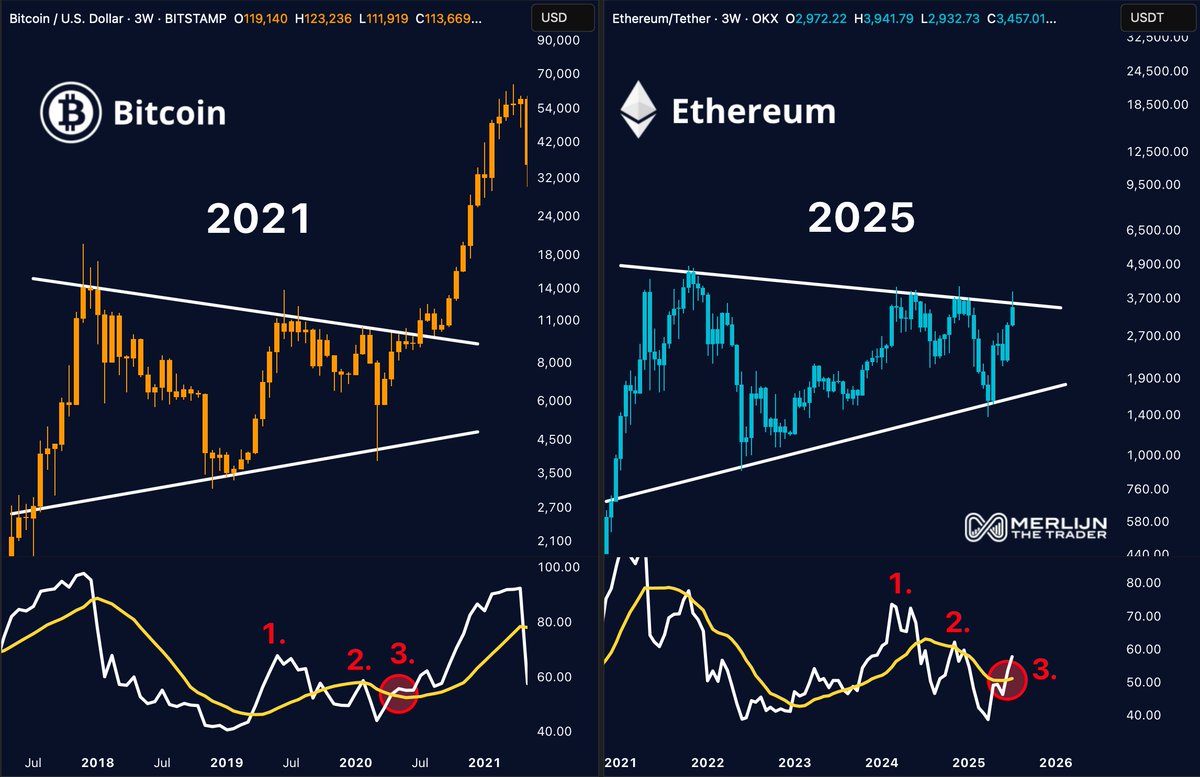Merlijn The Trader tweet media