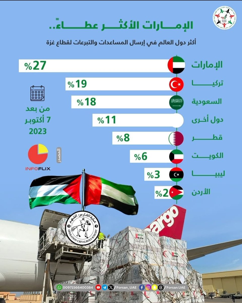 ظافر الكثيري tweet media