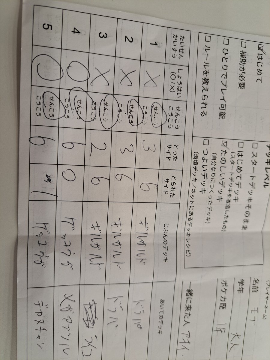 今日は親子3人で、第二回ポケカで遊ぶ週末に参加してきました。

ギルガルドを活躍させたい私。ドラパとライコにボコボコにされてついにゲッコウガの封印を解くのであった！

子供らはルナトーンソルロックシステム、パワープロテインなど新弾をデッキにいれて勝てたようです！

#ポケカで遊ぶ週末