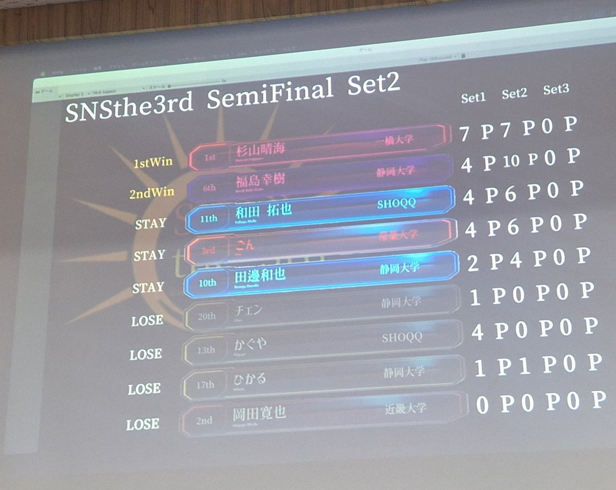 tyeen_quiz_sdqc's tweet image. #SNS3rd
今日はここまで