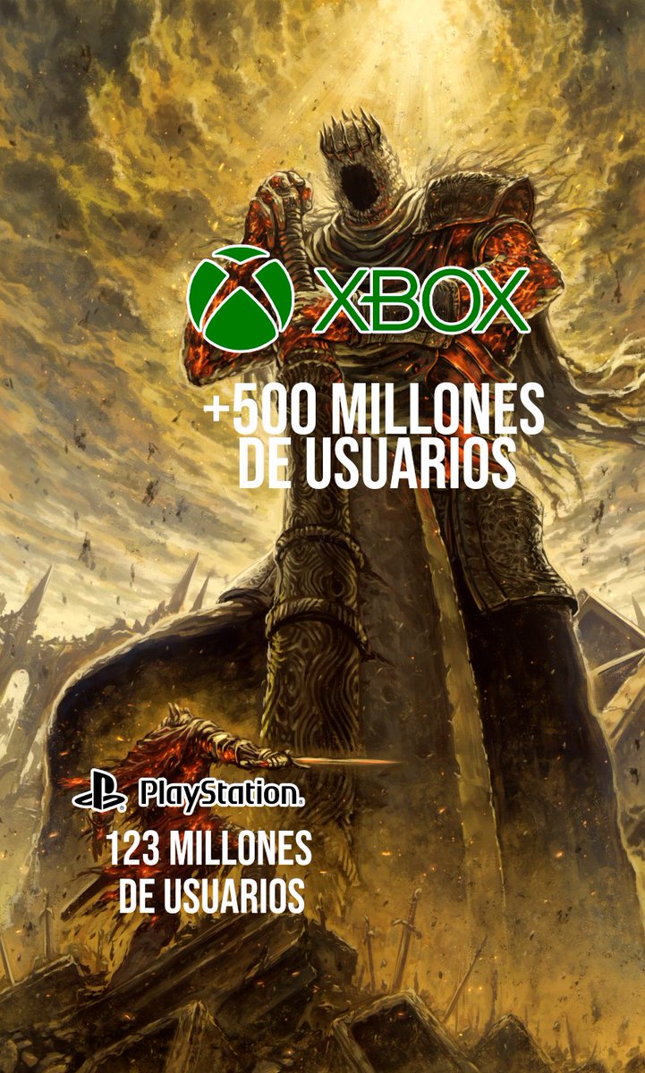 Xbox se ha convertido en la primera compañía de videojuegos en superar los 500 millones de jugadores activos.

Nadie puede alcanzar estas cifras.