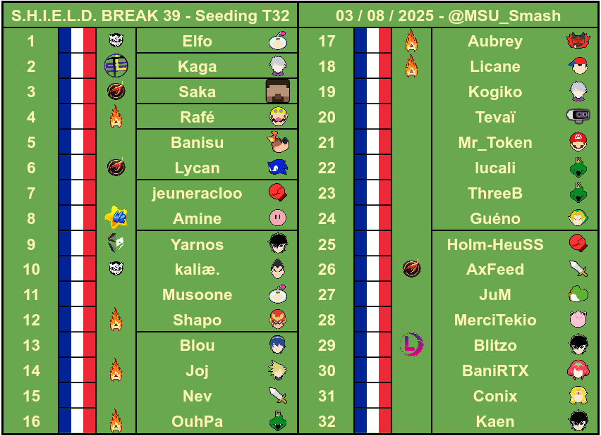 [SHIELD BREAK 39]

Voici le seeding du top 32 du tournoi !

Préparez-vos manettes 🔥