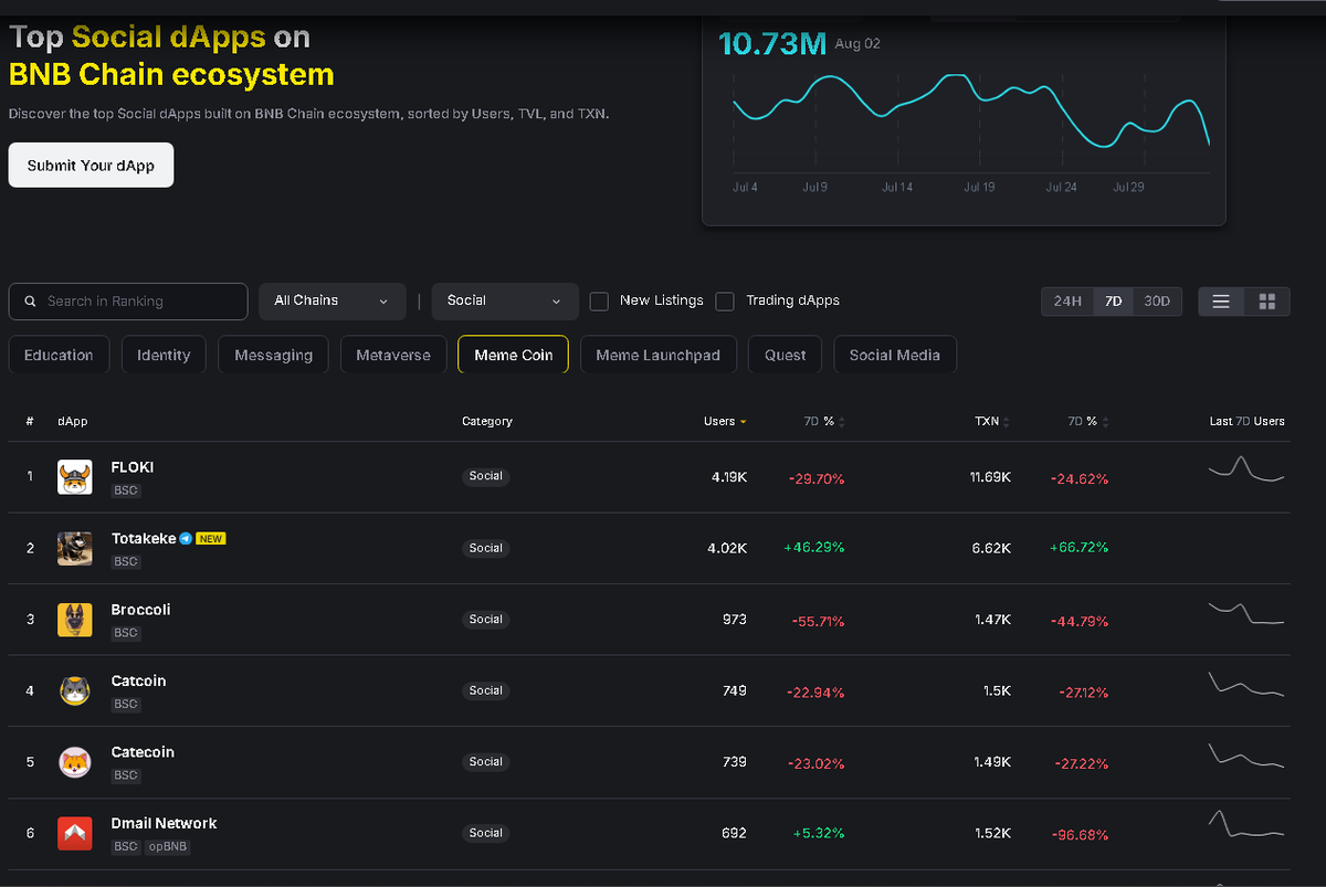Nhat Dora🔶BNB tweet media