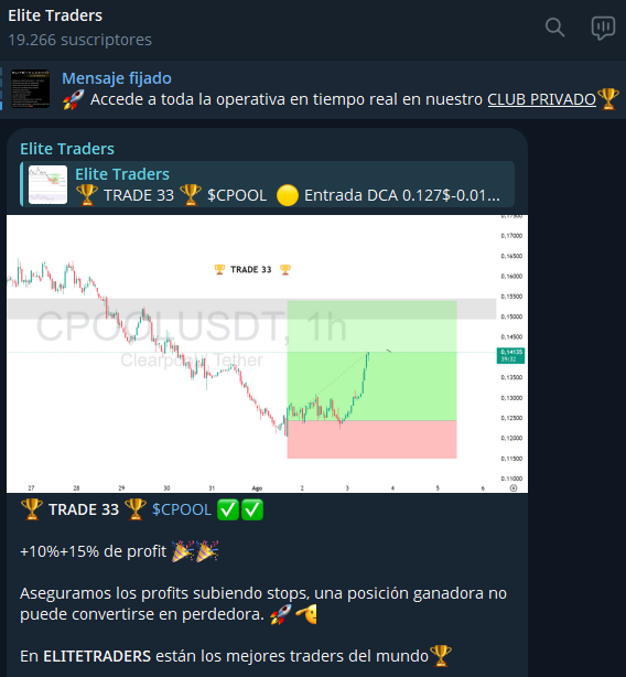 ✅✅ +10% / +15% de profit en el 🏆TRADE 33🏆

En ELITETRADERS operan los mejores traders del mundo 🫡

La única comunidad que opera en abierto📈 

📢 Entra al canal gratuito (link en el perfil) y gana dinero con nosotros💰

Dale LIKE ❤️ y sacamos TRADE 34🏆