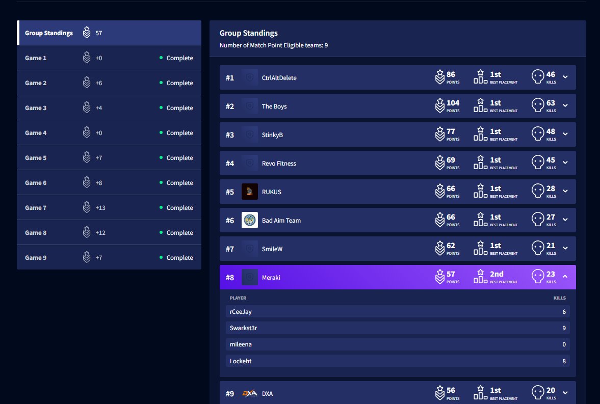 WE ARE PROOOOOOOOOOOOO!!!!!
IM SO FUCKING PROUD OF US 
I LOVE YOU GRUNTS 🤍

Thank you to all our supporters and people that helped us along our journey. ONE LOVE 🤍

<a href="/Swarkster/">Swarkster</a>  and I first year of comp. We come together early, set goals and dreams. Found our missing piece