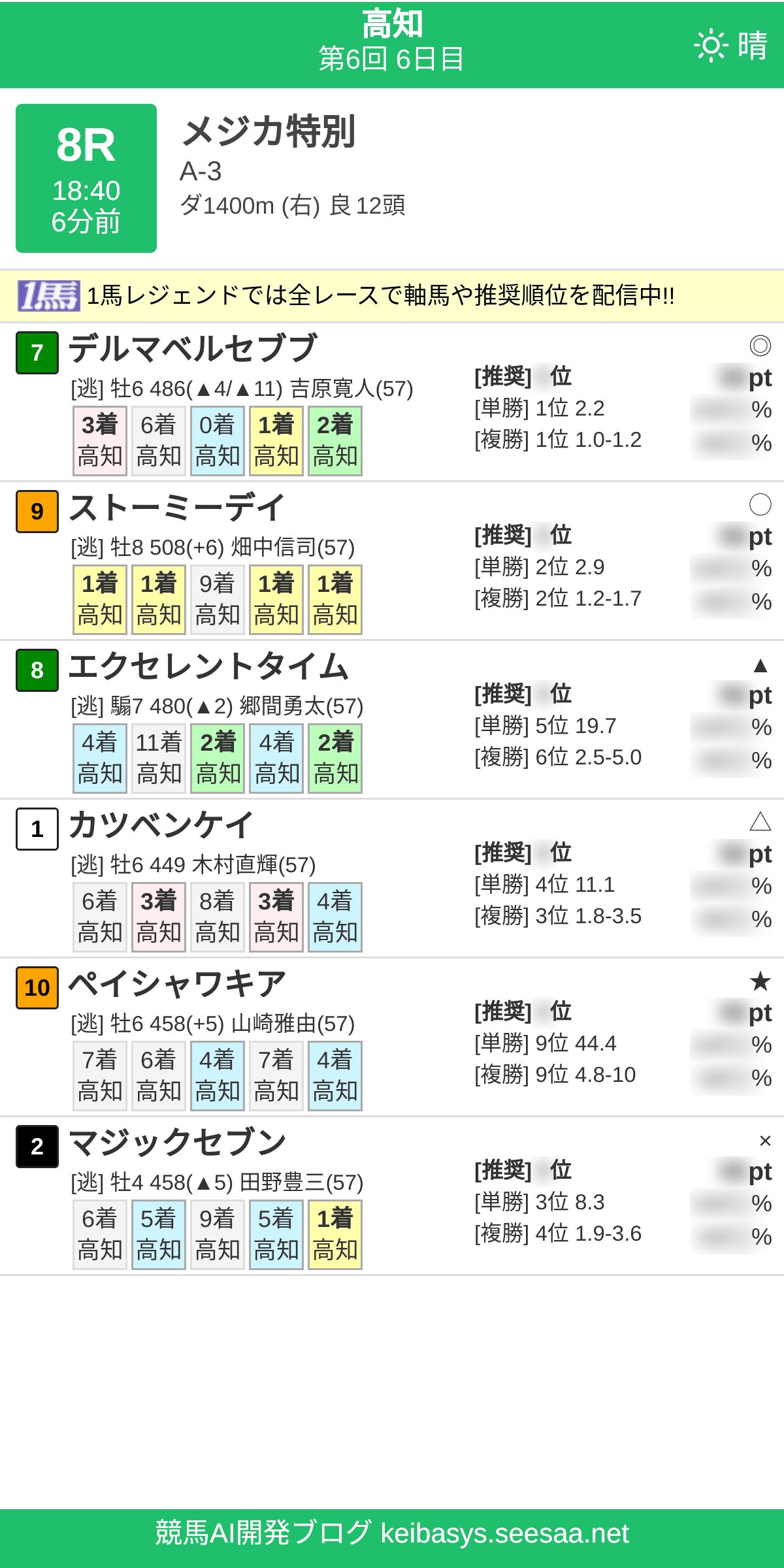 ❤️８万円分❤️関西＆関東❤️競馬・四季報★春夏秋冬★大量セット❤️データ集 牧野 百花 vs 大城 明香利【女子BEST8】2023 PERFECTツアー 最終
