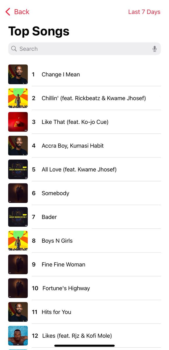 KCMGUniverse's tweet photo. the most streamed/played Klu songs this past week 

📸 IG story  @JEFFETORNAMKLU https://t.co/PaZPSEHDjF