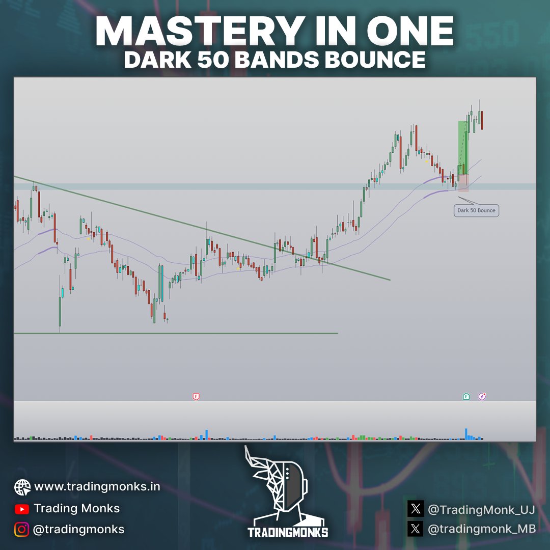 Utkarsh Jaiswal (@tradingmonk_uj) on Twitter photo 4th day of 365-day 'Mastery in One' series 👇
Most traders ignore this — but this  creates explosive moves
“strong prior trend + Dark50 supp + volume = setup king”
Follow my journey 
Let’s grow together 
❤️ this tweet 4th day of 365-day 'Mastery in One' series 👇
Most traders ignore this — but this  creates explosive moves
“strong prior trend + Dark50 supp + volume = setup king”
Follow my journey 
Let’s grow together 
❤️ this tweet