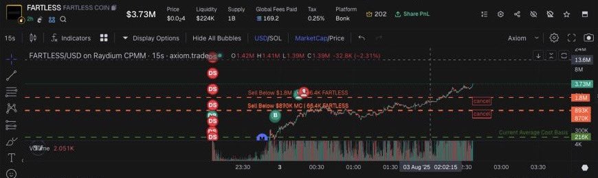 Dear people #fartless was a easy sendoor from the beginning  

Kind regards
mr front run 👌