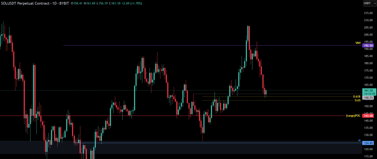 sultanxpert's tweet photo. Long taken here on #SOL targeting new highs https://t.co/GrCoEBSWUh