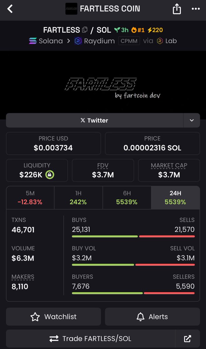 WITH #fartcoin DUMPING

#FARTLESS JUST BECAME THE NEW #FARTCOIN 

AS FARTCOIN HAS RAN OUT OF FARTS 

MY THESIS NFA

FyrBf5xKg5EwKZ9pHvSpJeLLuCWBicTpm3VvZcsibonk