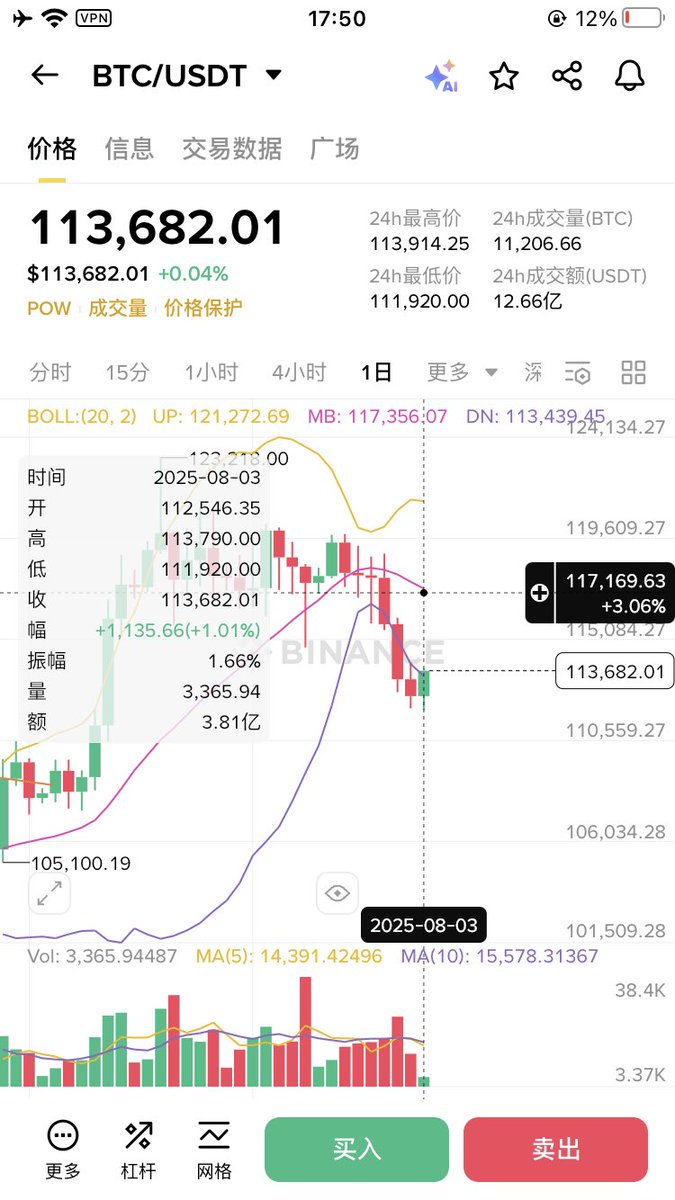 要饭哥🐶（要饭永赚） tweet media
