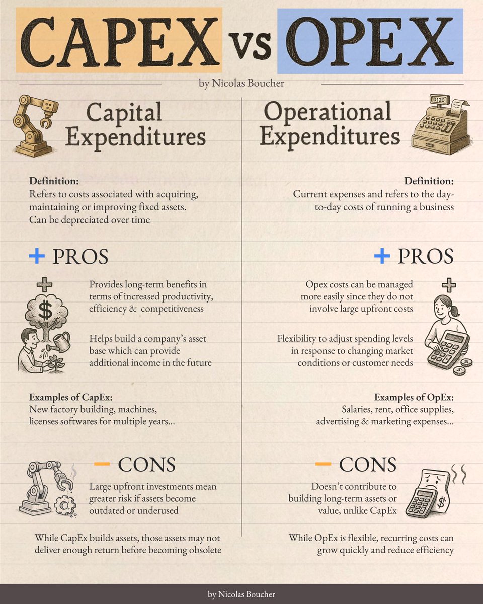 Capex vs Opex