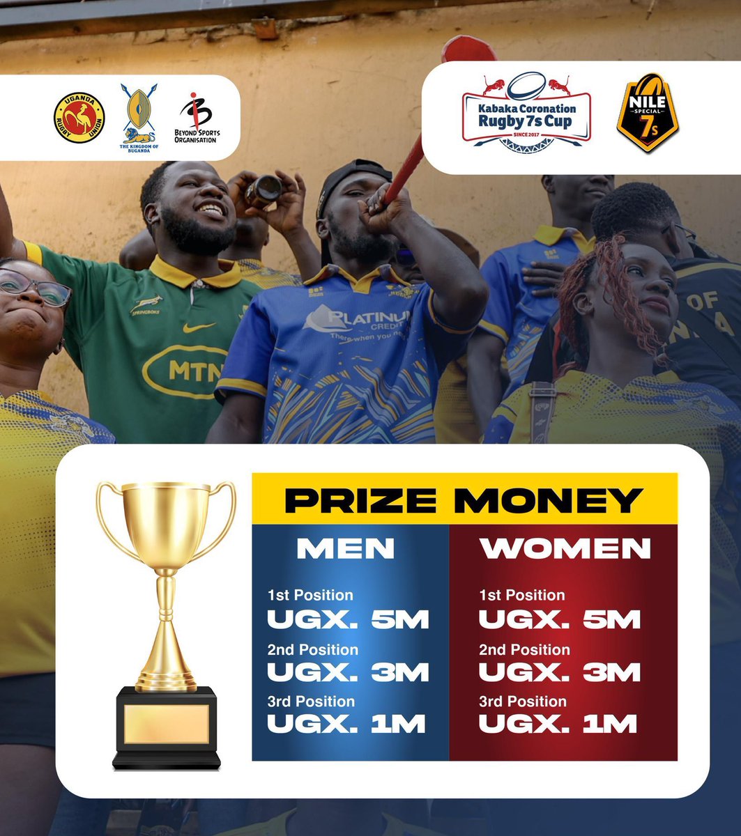 Successor Sunny🤎🌻 (@successorsunny) on Twitter photo So 5m for <a href="/WalukubaRugbyUg/">Walukuba Rugby Club</a> 🤭boys where are we celebrating from?
#NileSpecial7s #NileSpecialRugby So 5m for <a href="/WalukubaRugbyUg/">Walukuba Rugby Club</a> 🤭boys where are we celebrating from?
#NileSpecial7s #NileSpecialRugby