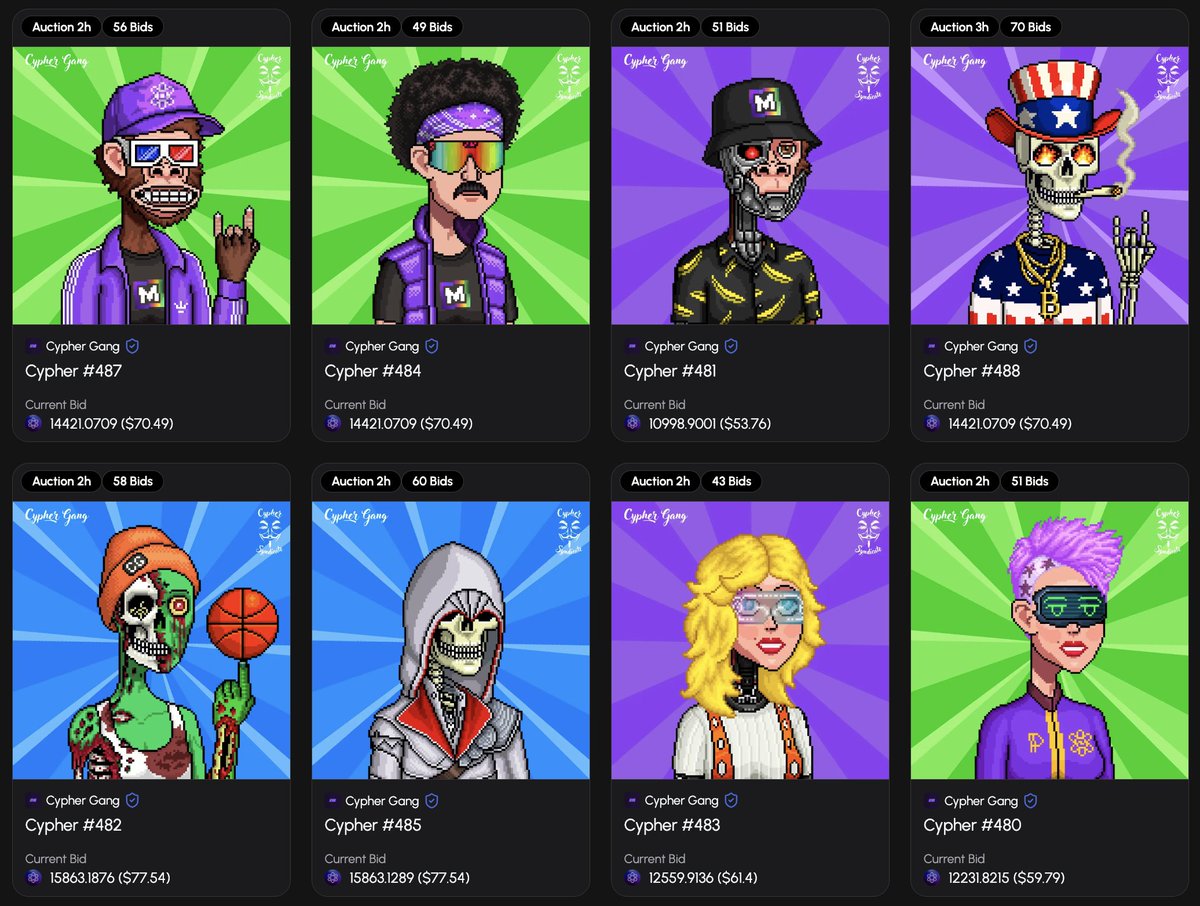 Cypher Gang NFT (@cyphergangnft) on Twitter photo 🚨 Less than 3 hours left until our BID&WIN event wraps up! 
▫️Over 438 bids placed
▫️Top bid: 15863.1289 $XPR ($77.54)
▫️Low bid: 10998.9001 $XPR ($53.76)
🎁 We're gearing up for the prize raffle among auction participants!
Don't forget:
▫️ 50% of BID&WIN proceeds will boost 🚨 Less than 3 hours left until our BID&WIN event wraps up! 
▫️Over 438 bids placed
▫️Top bid: 15863.1289 $XPR ($77.54)
▫️Low bid: 10998.9001 $XPR ($53.76)
🎁 We're gearing up for the prize raffle among auction participants!
Don't forget:
▫️ 50% of BID&WIN proceeds will boost