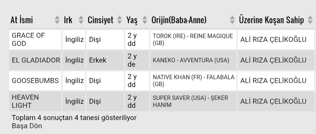 2 li jenarasyon da 4 tayın olacak bunların ikisi GRACE OF GOD ve EL GLADIADOR olacak çok büyük başarı helâl olsun heküriye tebrikler gerçekten