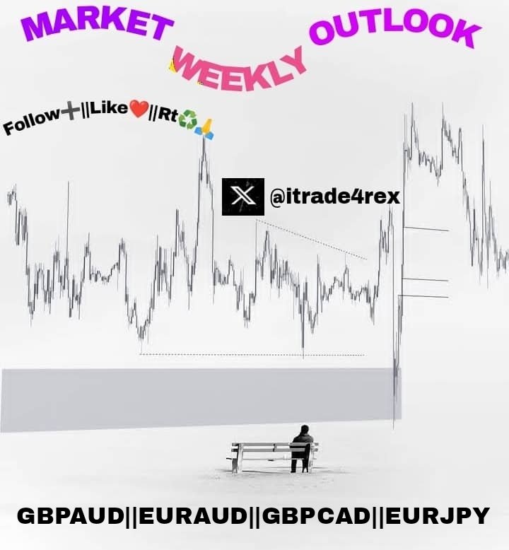 𝐌𝐚𝐫𝐤𝐞𝐭 𝐖𝐞𝐞𝐤𝐥𝐲 𝐎𝐮𝐭𝐥𝐨𝐨𝐤 

🧵
