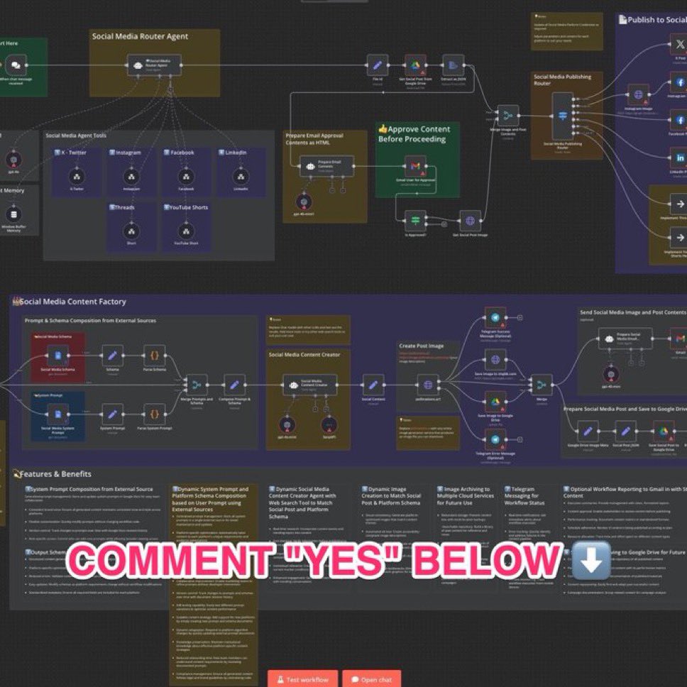 I just compiled 200+ n8n automation templates you can plug &amp; play into your biz (or sell 💸)

- Lead Gen
- Content Creation
- Email Outreach
- CRM Updates
- AI Workflows
… and more.

It’s 100% FREE!!

Just:
1. Like + RT
2. Reply “YES”
3. Follow me so I can DM you
<a href="/sumitdoriya21/">Sumit Doriya</a>