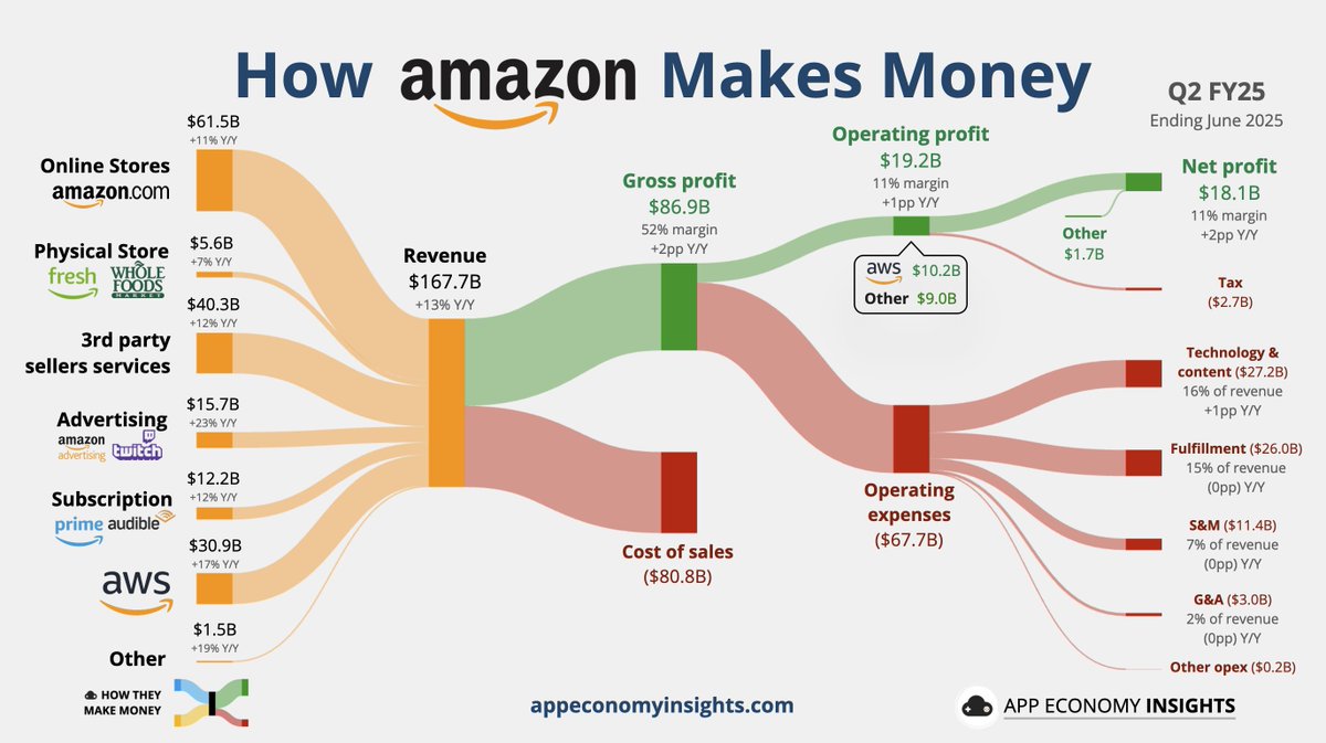 EconomyApp's tweet image. Which stock is the most misunderstood?
$MSFT $GOOG $AMZN $META