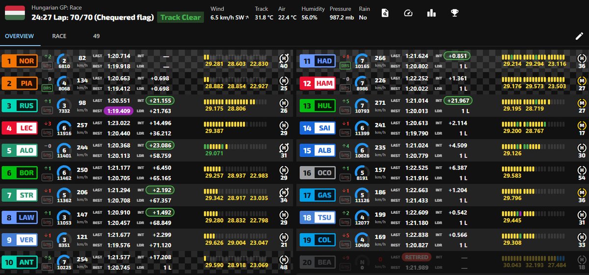 ノリス優勝！
マクラーレン優勝！
アロンソ優勝！
ボルトレト優勝！
フェルスタッペンはローソンに17周完封されてオワタウリｗｗｗｗｗｗｗｗｗｗｗｗｗｗｗｗｗｗｗｗｗｗｗｗｗｗｗｗｗｗｗｗｗｗｗｗｗｗｗｗｗ
