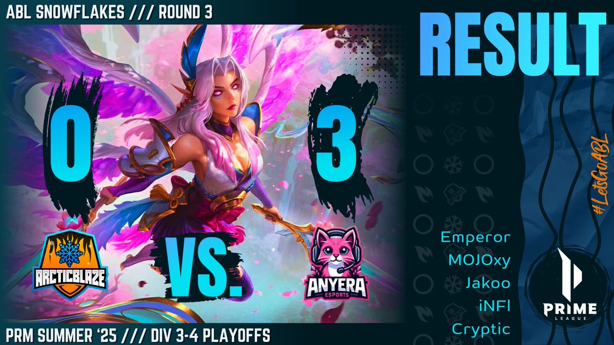 ❄️ #PrimeLeague PLAYOFFS GAME 3️⃣ RESULT 👀

🔥 #ArcticBlaze Snowflakes has played an 0:3 against @AnyeraEsports GG!

🙏 Thanks <a href="/Kunjutsu/">Saikunju</a> &amp; <a href="/InviSan_Pubg/">InviSan Casts</a> for the awesome cast!

#LetsGoABL