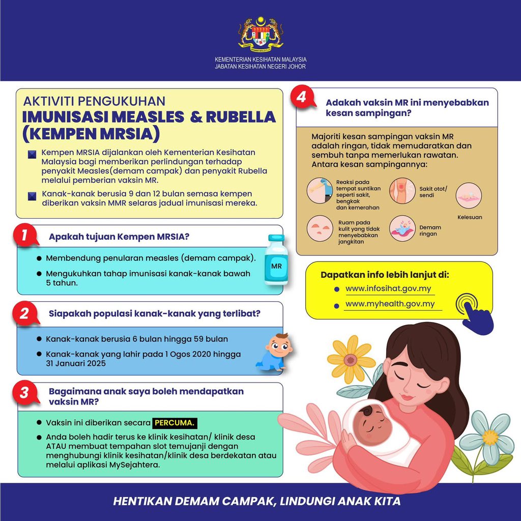 Kes measles &amp; rubella semakin meningkat di Malaysia.

Sebab tu dos tambahan MR akan diberi kepada bayi yang layak berumur dari 6 bulan sehingga 59 bulan melalui Kempen MRSIA.