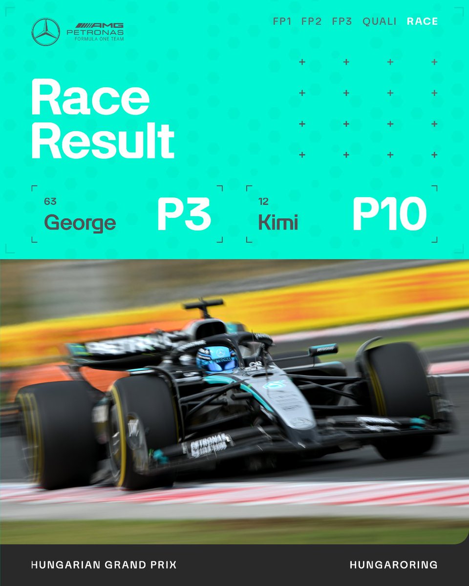 Signing off for summer break with a place on the podium 🥉 

A strong drive from George sees him take P3, while Kimi battles his way back to finish P10 👏