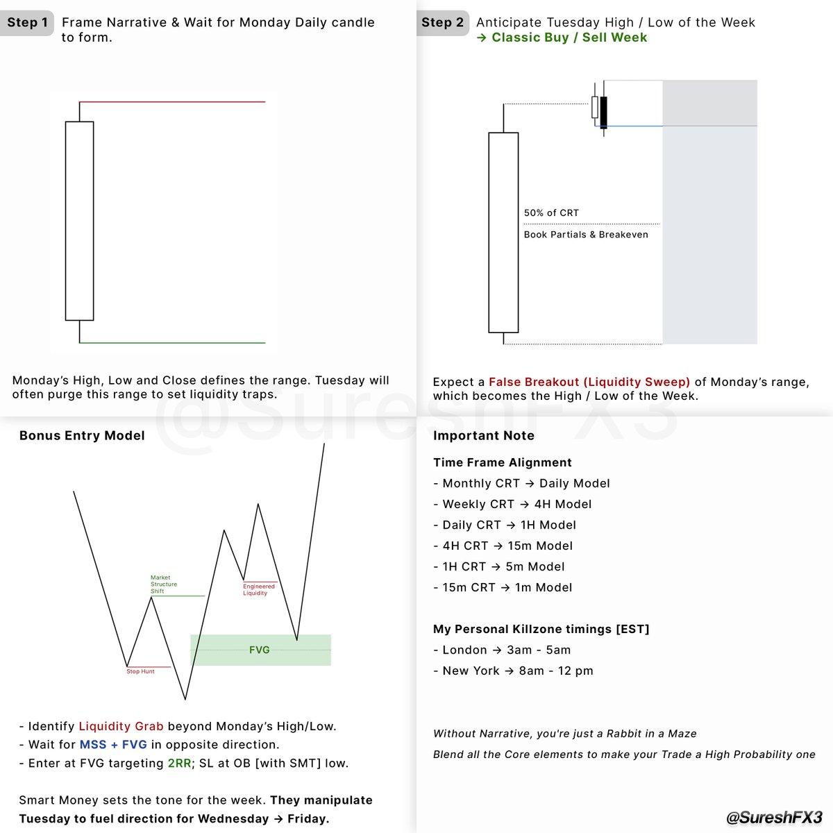 The Simplest #CRT Cheat Sheet to catch Tuesday’s Highs/Lows like a Pro🧠

Like, Retweet &amp; comment "PDF" to send a PDF for your offline study.
 
(𝘔𝘶𝘴𝘵 𝘣𝘦 𝘧𝘰𝘭𝘭𝘰𝘸𝘪𝘯𝘨, 𝘴𝘰 𝘛𝘸𝘪𝘵𝘵𝘦𝘳 𝘢𝘭𝘭𝘰𝘸𝘴 𝘮𝘦 𝘵𝘰 𝘋𝘔 𝘺𝘰𝘶)