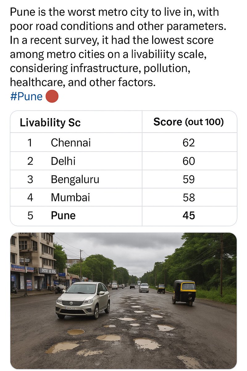 cosmic_pulse2's tweet image. 🚨 Pune: India’s worst metro city to live in?
🏚️ Ranked #1 in:
•Worst Road Conditions (96% pothole coverage)
•Traffic Jams (avg 73 mins/day lost)
•Unplanned Infrastructure Index: 9.8/10
•Civic Response Time: “Pending since 2017”
Congrats, #Pune—you’ve cracked it. 🙃