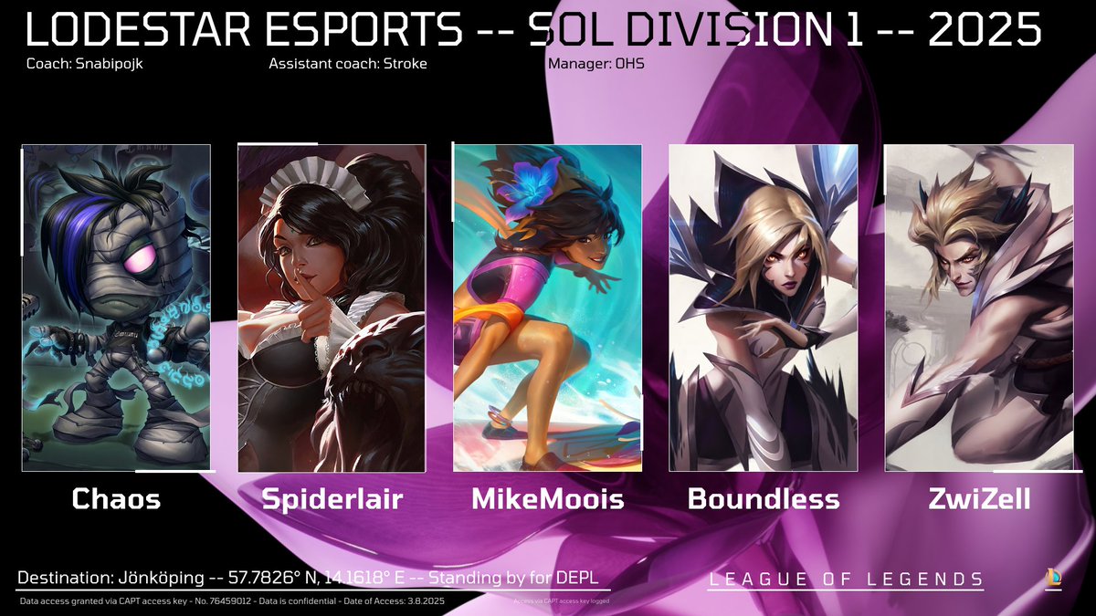 Lodestar Esports (@lodestaresports) on Twitter photo π New season. New journey.
Our roster is locked inβready to step into the unknown.
πΏOur SOL DIV 1 Roster:
β’ <a href="/Chaossenpai4/">Chaos senpai</a>
β’ <a href="/Spiderlairlol/">Spiderlair</a>
β’ <a href="/MikeMooislol/">MikeMooislol</a>
β’ <a href="/BoundlessLoL/">Boundless</a>
β’ <a href="/ZwiZell/">ZwiZell</a>
Heading into the first challenge of the season
π <a href="/LightsideSWE/">Lundqvist Lightside</a>
β°οΈ18:30 CEST π New season. New journey.
Our roster is locked inβready to step into the unknown.
πΏOur SOL DIV 1 Roster:
β’ <a href="/Chaossenpai4/">Chaos senpai</a>
β’ <a href="/Spiderlairlol/">Spiderlair</a>
β’ <a href="/MikeMooislol/">MikeMooislol</a>
β’ <a href="/BoundlessLoL/">Boundless</a>
β’ <a href="/ZwiZell/">ZwiZell</a>
Heading into the first challenge of the season
π <a href="/LightsideSWE/">Lundqvist Lightside</a>
β°οΈ18:30 CEST