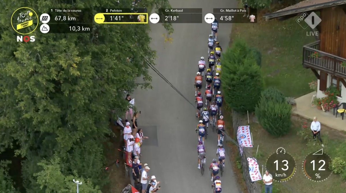 <a href="/LeTourFemmes/">Le Tour de France Femmes avec Zwift</a> After some good teamwork by <a href="/francescabrle/">Francesca Barale</a>, <a href="/pfeiffergeorgi/">Pfeiffer Georgi</a> and Franziska Koch, Nienke Vinke made it back to the yellow jersey group before the start of the Col de Joux Plane 💪🏻

Van der Breggen still leads solo as we begin the climb with just under 68km to go ⛰️

#TDFF2025