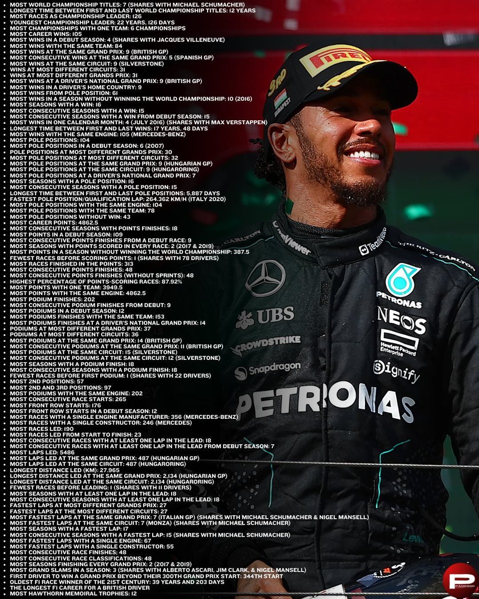 A Lewis le sacas 2025 y sigue siendo el mas grande

Incluso le sacas 2024 y sigue siendo el mas grande

Le sacas los ultimos 4 años y sigue siendo el mas grande