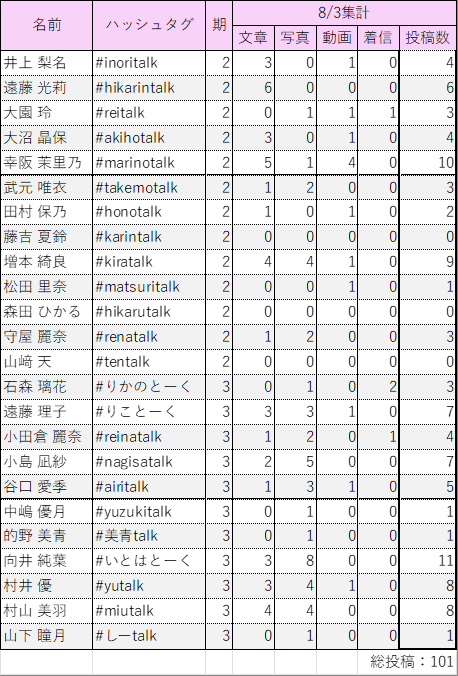 櫻葉 購入意思ない♡お断り 🌟 (@xx_sfrh) / X