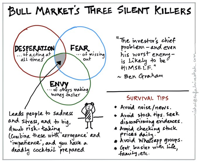 A great graphic on what kills bull markets by <a href="/safalniveshak/">Vishal Khandelwal</a>