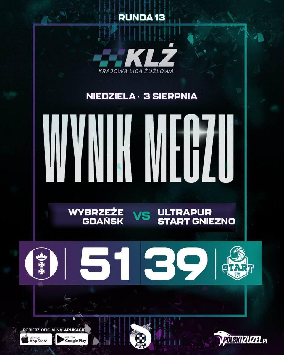 Krajowa Liga Żużlowa (@krajowalz) on Twitter photo Spotkanie na szczycie dla <a href="/WybrzezeGdansk/">Wybrzeże Gdańsk</a> 👏
Gdańszczanie wygrali i odrobili stratę z pierwszego meczu ze <a href="/StartGniezno/">Start Gniezno</a> 👍
#KrajowaNajszybsza |#GDAGNI Spotkanie na szczycie dla <a href="/WybrzezeGdansk/">Wybrzeże Gdańsk</a> 👏
Gdańszczanie wygrali i odrobili stratę z pierwszego meczu ze <a href="/StartGniezno/">Start Gniezno</a> 👍
#KrajowaNajszybsza |#GDAGNI