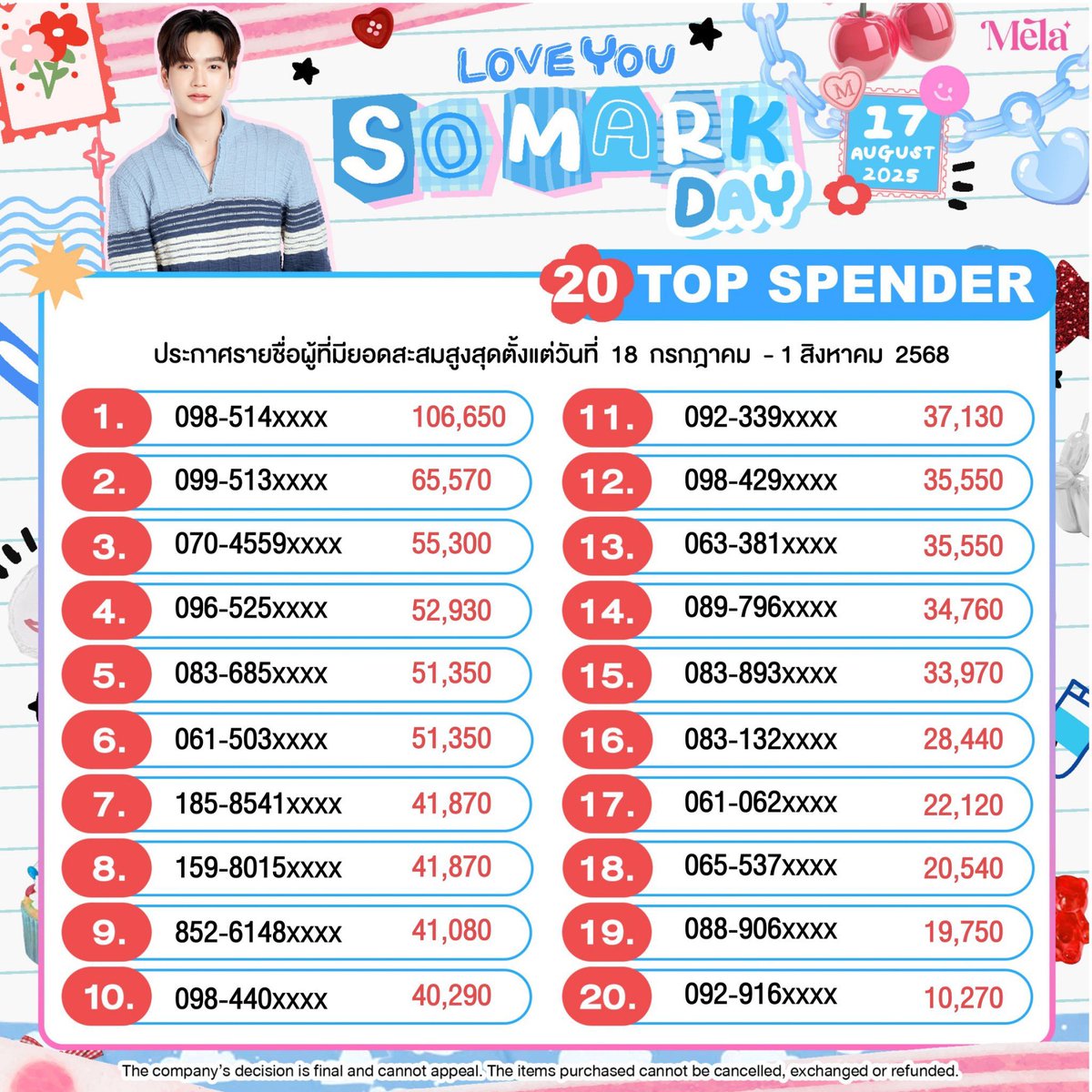 princemeowrekk's tweet image. เพราะว่าจากได้ท๊อป5และวิดีโอคอล ขอแจกที่นั่งที่fancon 

(ที่นั่ง+poster+preorder✅
2:4+hi-bye❌)

🗓️ วันที่12 
📍โซนB2, BM18 

1คน สุ่มจากรีจาา 
สุ่มวันที่ 5/8 20:00

#JuniorMarkFancon #MelaLoveYouSoMARK
#MELAxMARK
#MelaBlueHawaiixMark
#MeLa  #MelaThailand