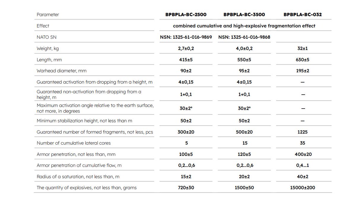 BC-2500 "shashed style"  warhead with lateral EFPs and some fragmentation elements used on fiber optic FPV by ukranian forces