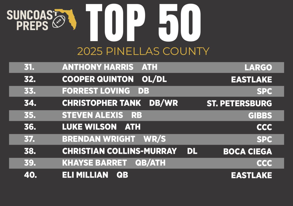 Our 31-40 Ranked players for the 2025 Fall Season in Pinellas County