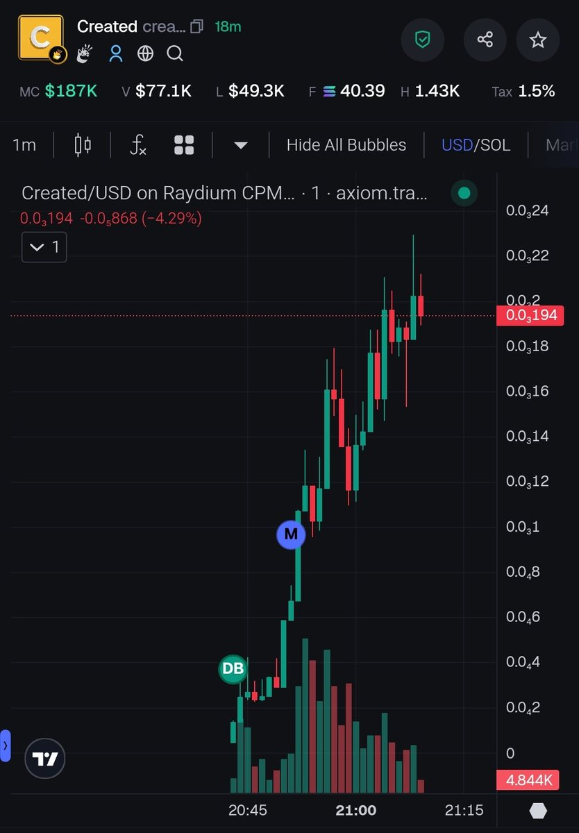 Solanavipcall's tweet image. 💎 Vip call Updates. &amp;gt; createddotfun - #SOL 🟣

#Created 2x From Premium call.🚨

🚀Ca: GVyeho9PoXQb3W37dP4HZkHBkGYpZrkgrWDpZXiVbonk

💹Now Marketcap: $74,709.98 To $156,407.49

📈Chart: axiom.trade/t/GVyeho9PoXQb…

🌐 Socials: ↓↓
├ Web: created.fun
├ (X):