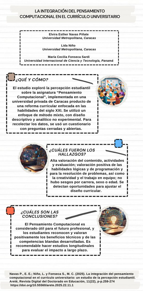Areteucv's tweet photo. La integración del pensamiento computacional en el currículo universitario: un estudio de la percepción estudiantil.
https://t.co/vCeZNAHYBX
Elvira Esther Navas Piñate #UniMet
Lida Niño @Unimet
María Cecilia Fonseca Sardi @UNICyT https://t.co/Y3VFpjvepx