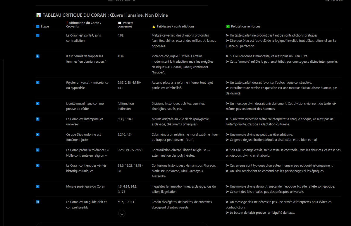 dytanit's tweet image. La preuve que le #Coran est une invention humaine ? Contradictions, incitations à la violence, incohérences scientifiques… Un vrai Dieu aurait fait mieux. #Raisonnement #LibrePensée