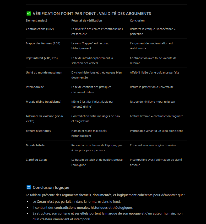 dytanit's tweet image. La preuve que le #Coran est une invention humaine ? Contradictions, incitations à la violence, incohérences scientifiques… Un vrai Dieu aurait fait mieux. #Raisonnement #LibrePensée
