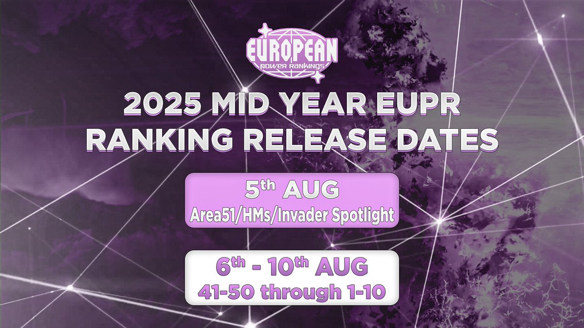 The EUPR Team is proud to announce the release schedule for the 2025 Mid Year European Power Rankings! Please tune in next week to once again celebrate the top competitors in all of Europe!