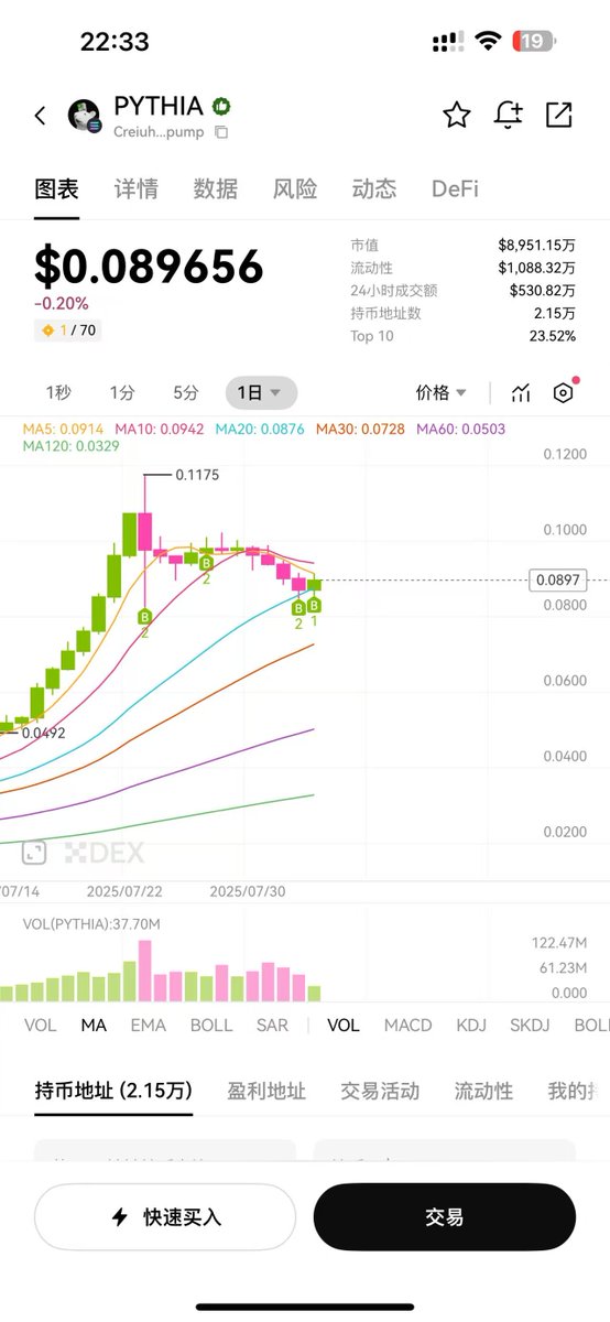 ✔这是不是今天三大推文热点？
1.根据我的推文画出我的形象 <a href="/grok/">Grok</a>
2.<a href="/0xBeyondLee/">解构师Beyond | 𝟎𝐱𝐔</a> 男神老师解析皮下男
3.<a href="/justinsuntron/">H.E. Justin Sun 🍌</a> 孙哥的太空之旅
瓜已吃完.........................
加仓 $PYTHIA  睡觉！加仓 $PYTHIA  睡觉！