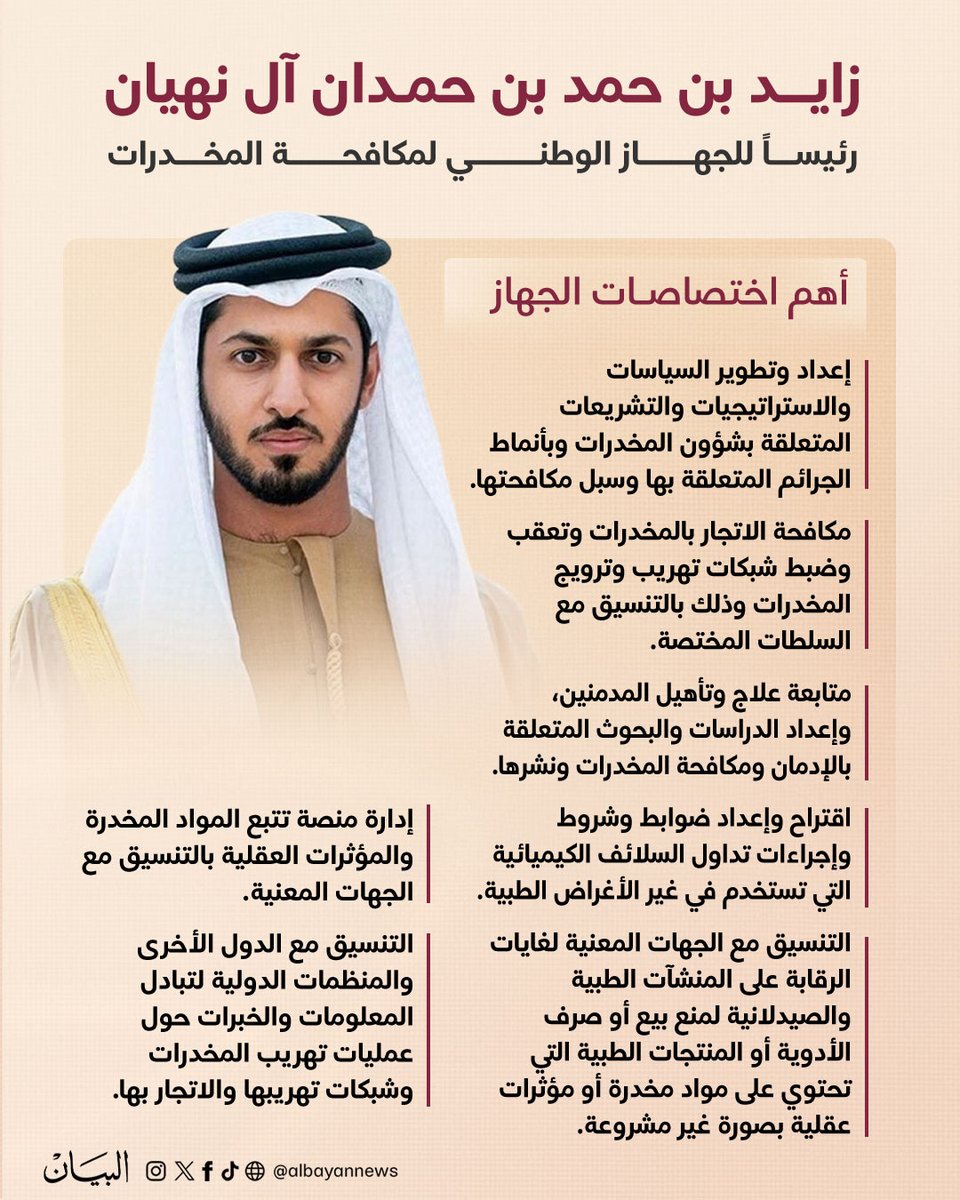 زايد بن حمد بن حمدان آل نهيان رئيساً للجهاز الوطني لمكافحة المخدرات 

تعرّف على أهم اختصاصات الجهاز ..

#صحيفة_البيان