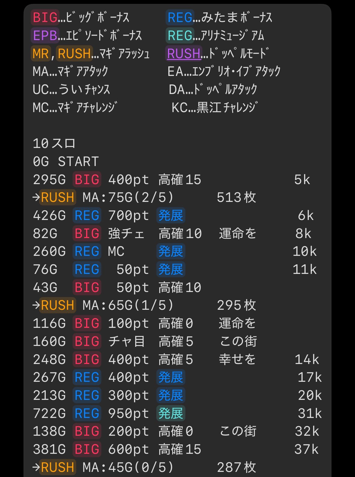 HAL-夜勤閣下-@スロマギレコの実機値下がり待機中 on X: 