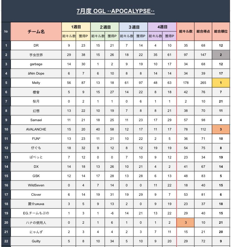 メンバー募集 <a href="/1/">1</a>～2

形式｜SQ QT
時間｜21:00～23:30
8月 月 水 木 日League 選手負担なし
求｜撃ち合い強い人 殿堂or領主
7月度 🥇1 🥈1 🥉1
✉️ <a href="/7fx_a/">にのあゆ.</a>まで
 #スクワッド #SQ #勧誘待ち #メンバー募集 #クラメン募集 #荒野行動
