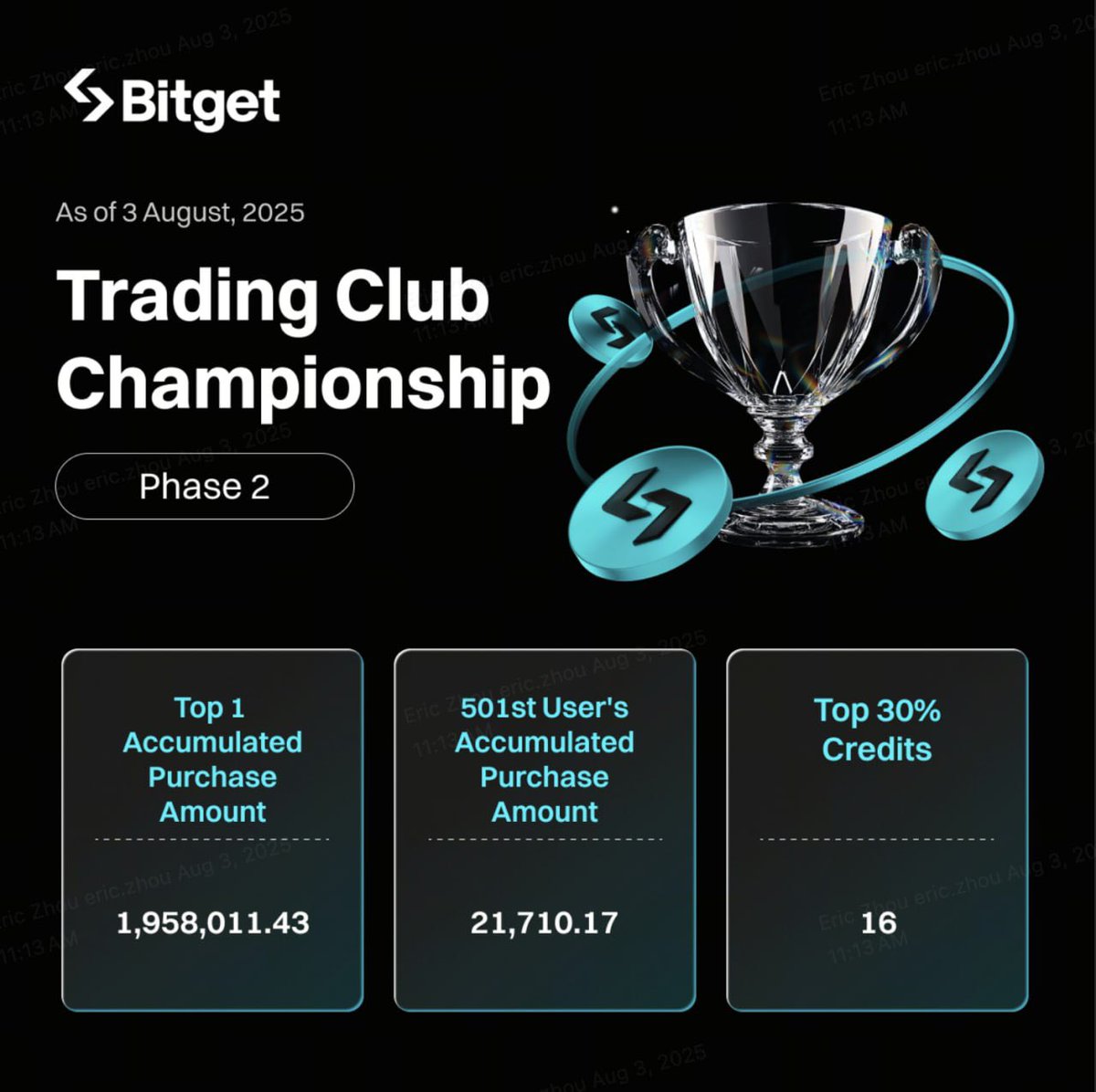 🔥Campeonato do Clube de Trading 🏆 Fase 2.

📌Estatísticas do 3º dia do Campeonato do Clube de Trading

✍️A batalha está esquentando 🔥
O maior valor de compra é US$1.958.1011💵
O valor de compra do usuário 501 é US$21,710💵
Os 30% principais em créditos atingem 16 🔥
Os números