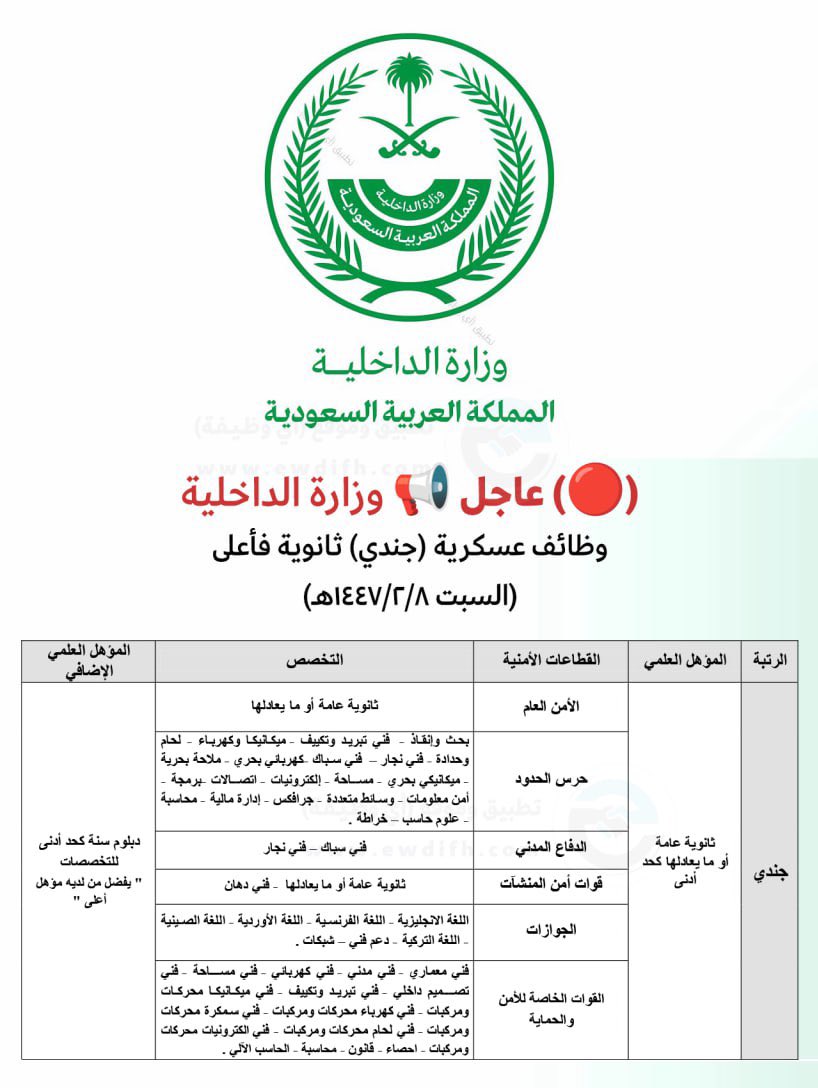 🔴🔴🔴🔴وظائف عسكرية لوزارة الداخليه ( رجال) 

تقديم عسكري يشمل :
الامن العام 
 أمن المنشأت 
حرس الحدود 
الدفاع المدني 
الجوازات 
القوات الخاصة للأمن والحماية 

#الاستغفار_يفتح_لك_الابواب  #فويس
#عسكرية #وظيفة #وظائف