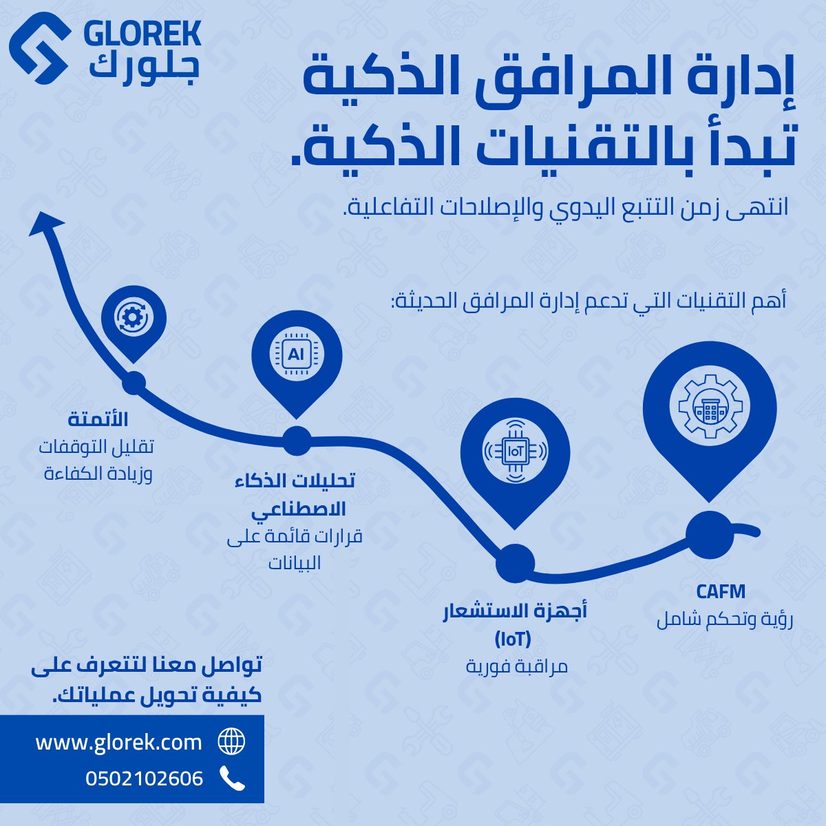 نتهى عصر التتبع اليدوي والإصلاحات التفاعلية. اليوم، التكنولوجيا هي المحرك الأساسي للتميز التشغيلي في إدارة المرافق.

أربعة ركائز لإدارة المرافق الحديثة:
 🔹 نظام CAFM – إدارة الأصول وسير العمل في منصة واحدة
 🔹 أجهزة إنترنت الأشياء (IoT) – مراقبة الحالة في الوقت الفعلي
 🔹